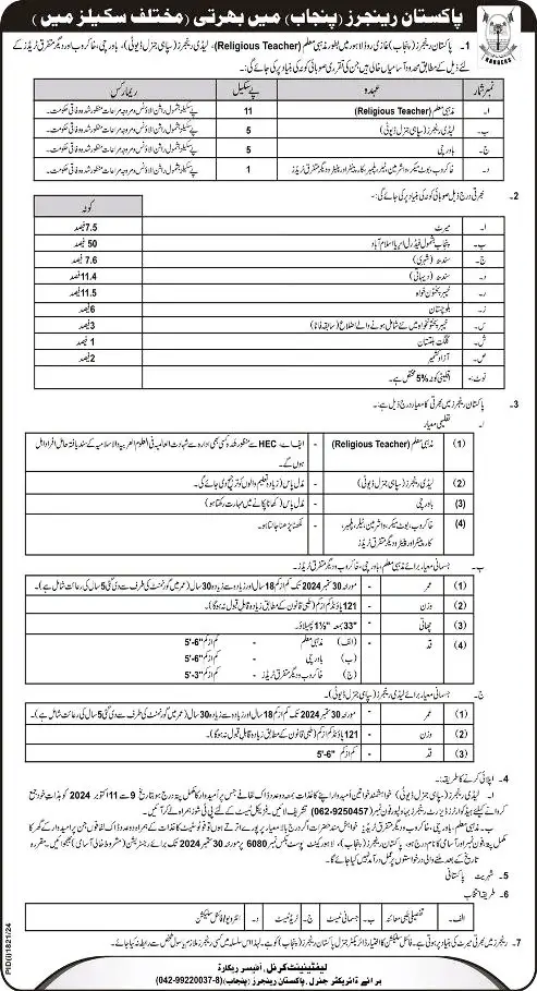 Pakistan Rangers Jobs 2024 Apply Now 2 Pakistan Rangers Jobs 2024 ads